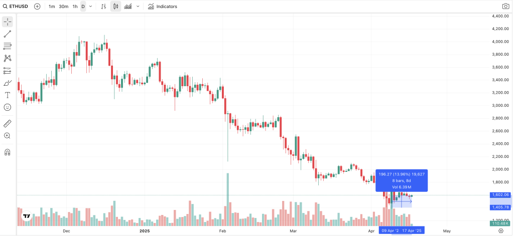 eth chart 