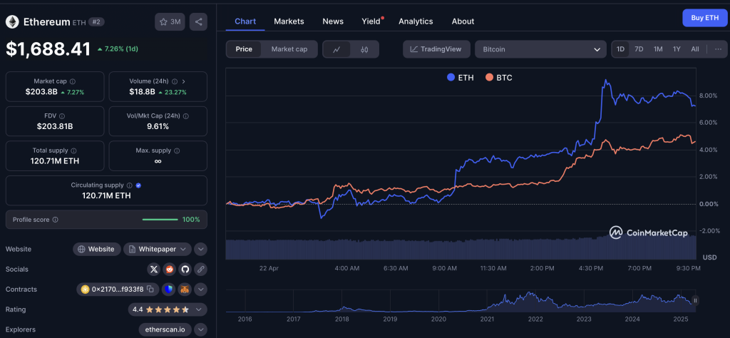 ETH BTC 
