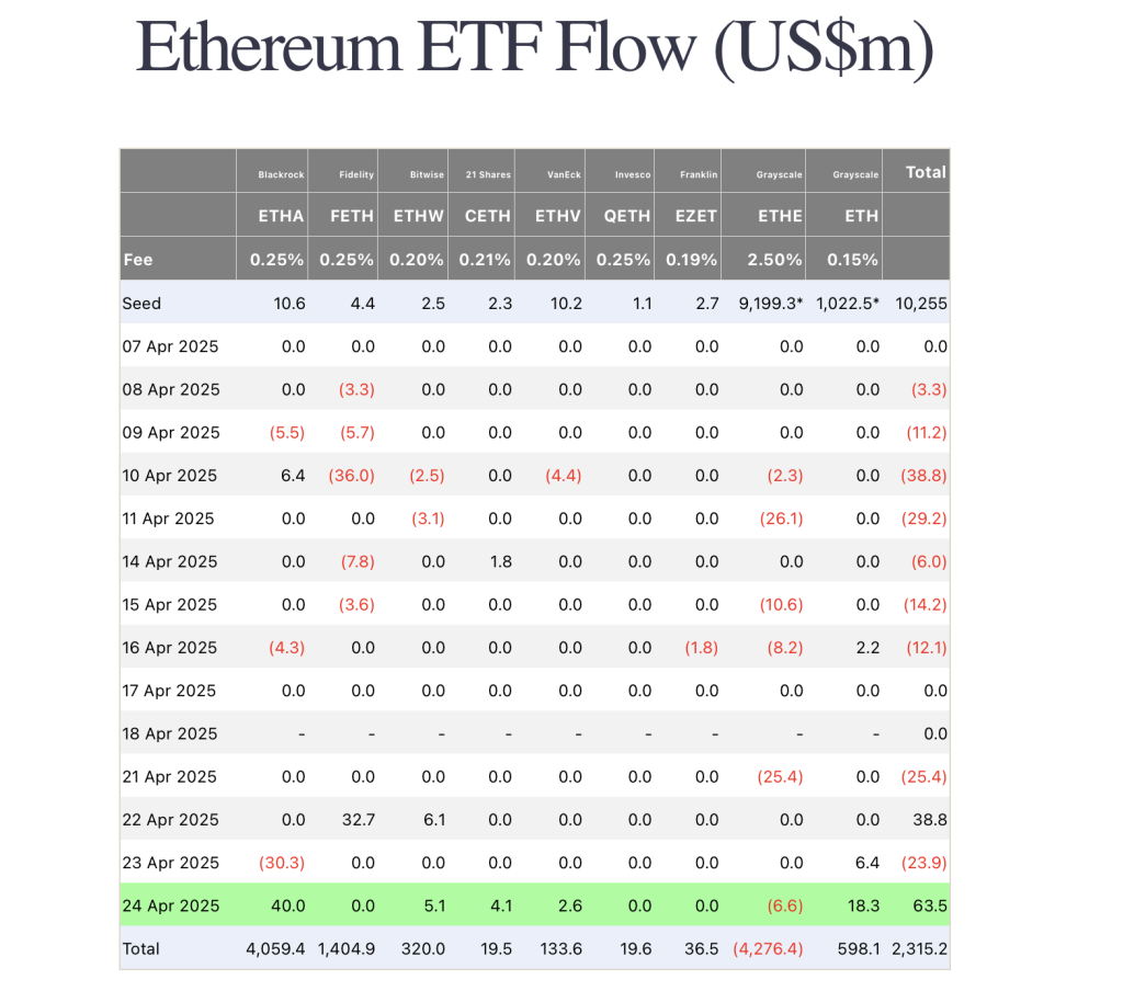 ethereum etfs