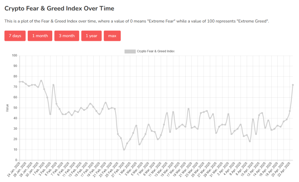 Crypto Fear and Greed Index 24 April