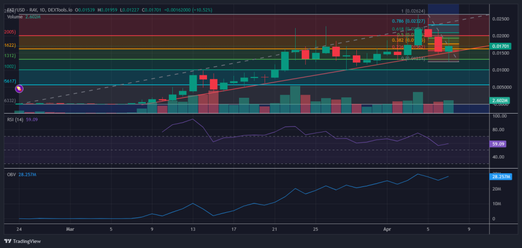 $FAT-Prognose