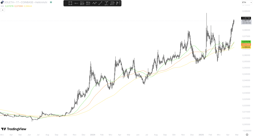 Solana Ethereum