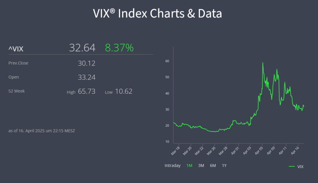 VIX
