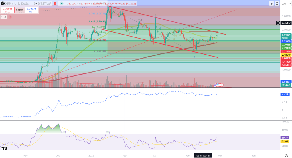 XRP-Prognose