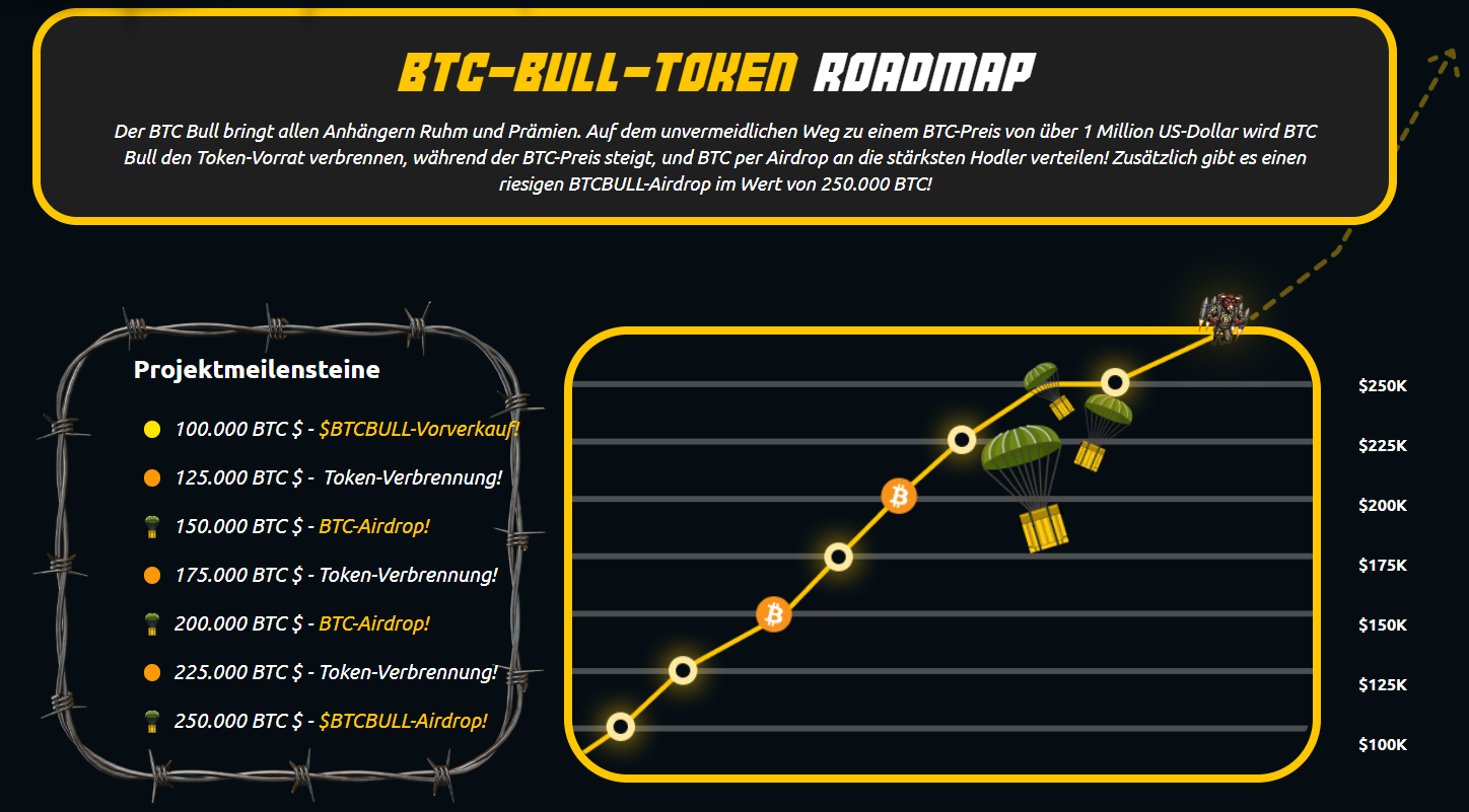 bitcoin Bull 