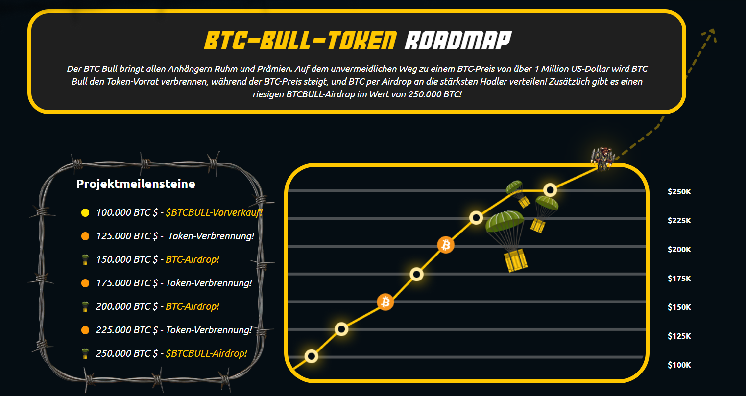 btcbull 