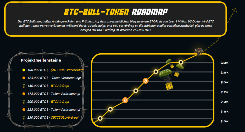 BTCBULL