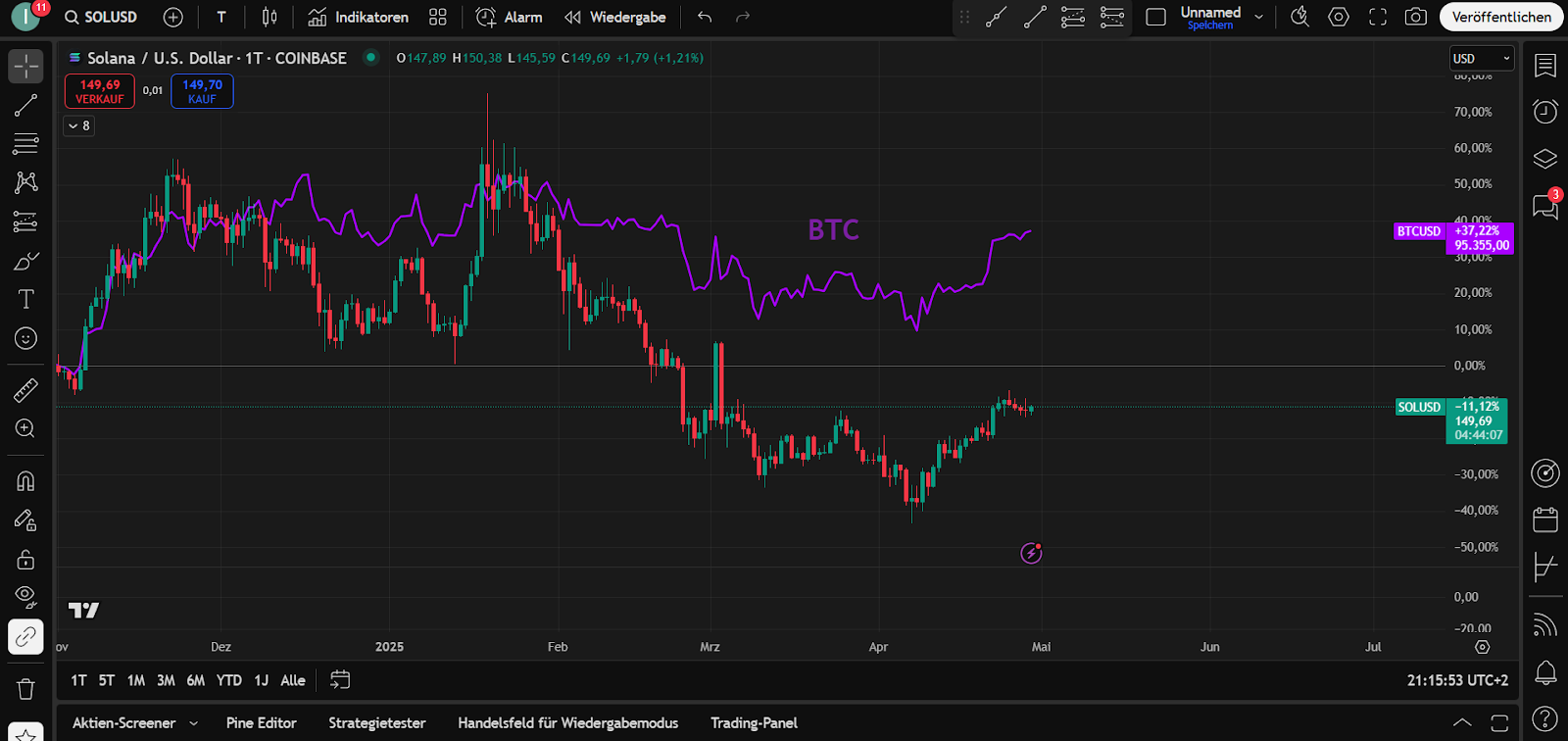 solana btc