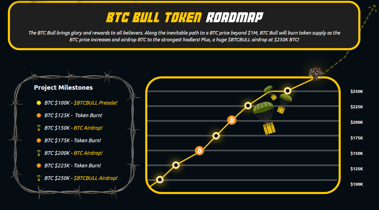 BTC Bull Token 