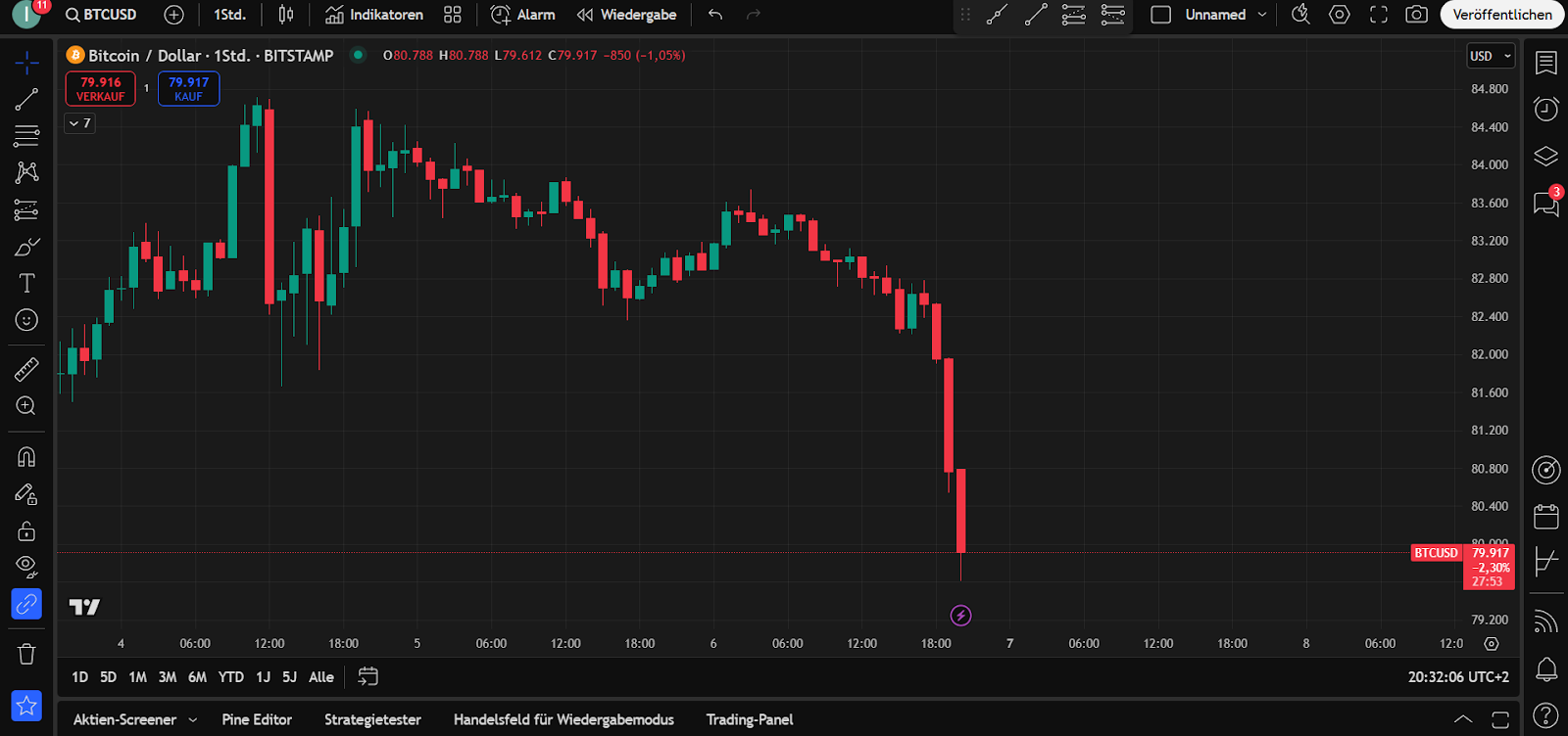 Bitcoin Chart