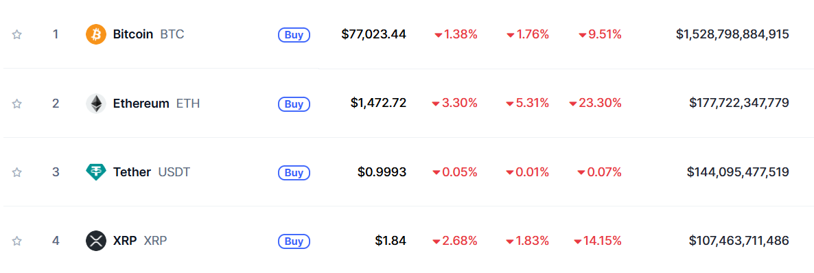Top Coins 