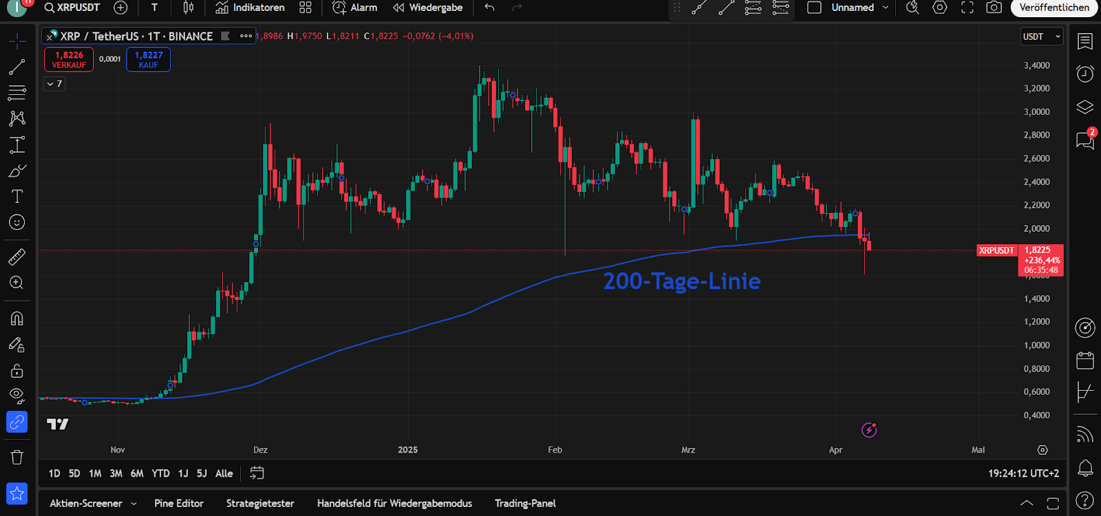 XRP Chart 