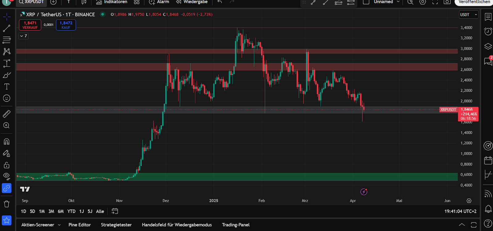 XRP Chart 