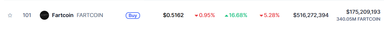 Fartcoin 