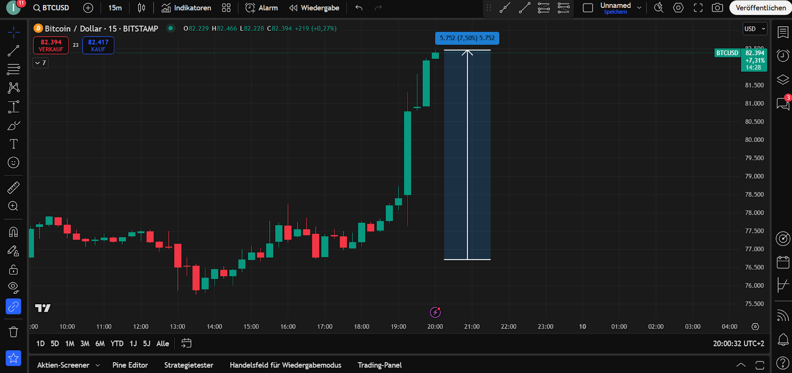 Bitcoin Chart 