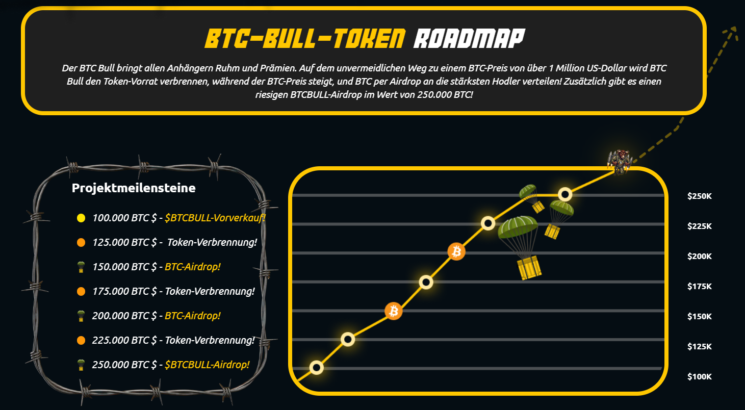 BTCBULL 