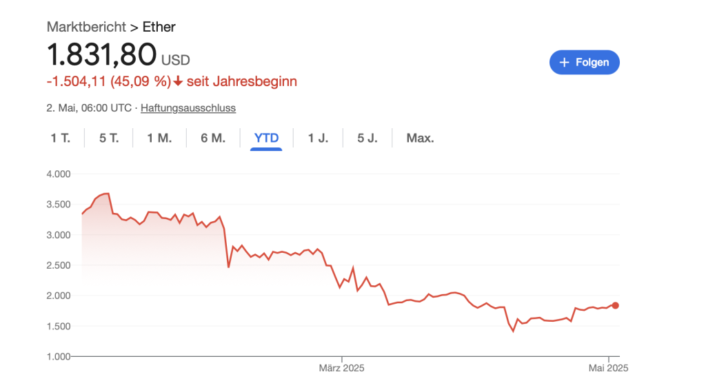 ETH Chart 