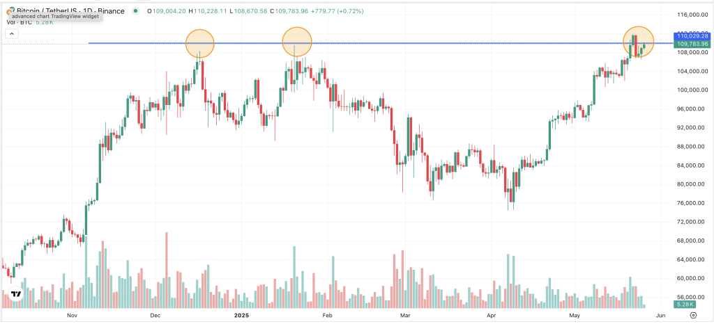 Bitcoin Chart 