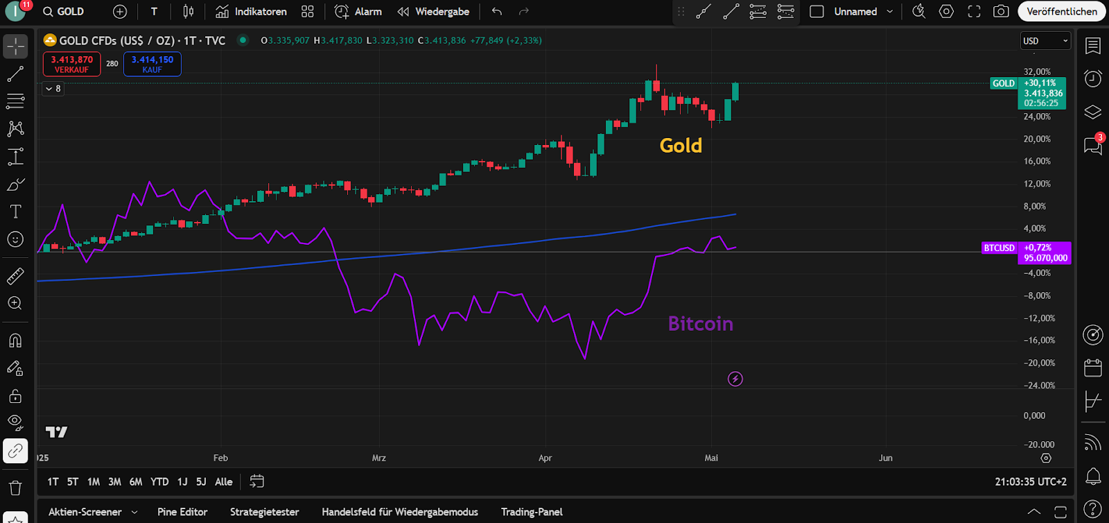 Gold Bitcoin 