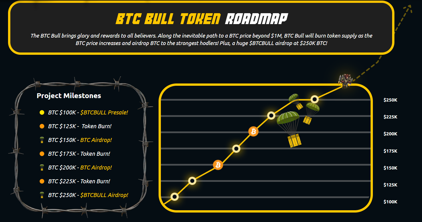 BTCBULL 
