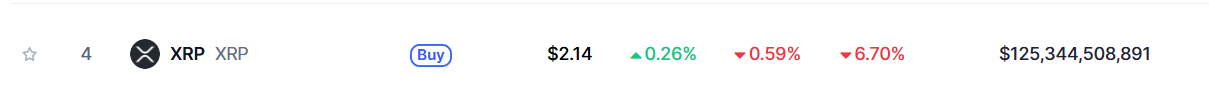 XRP 