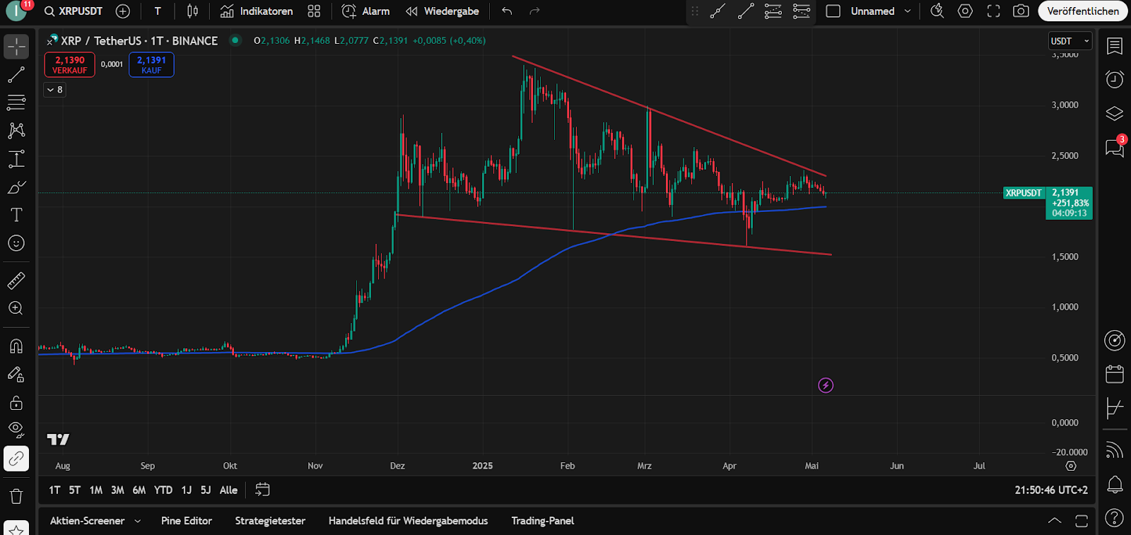 XRP Chart 