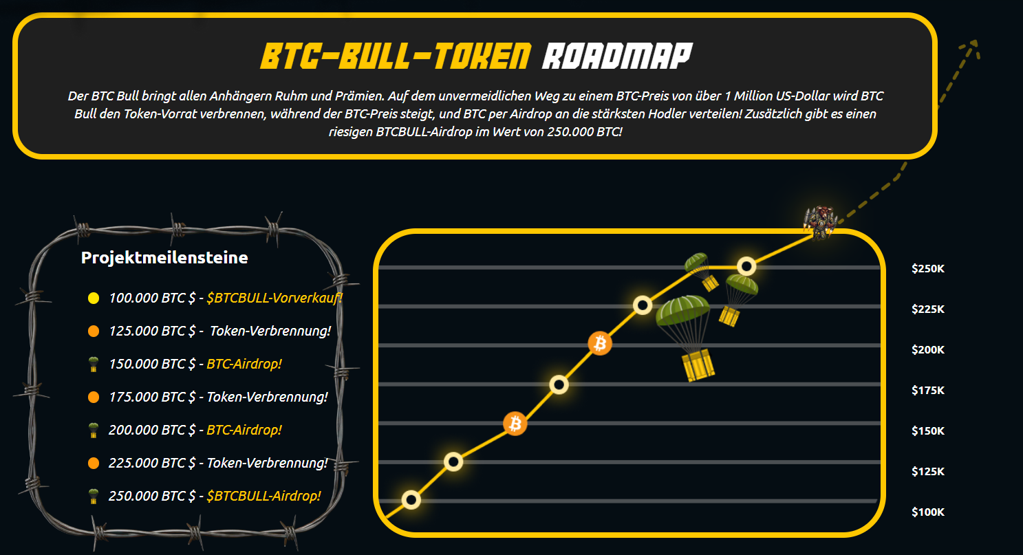 BTCBULL 