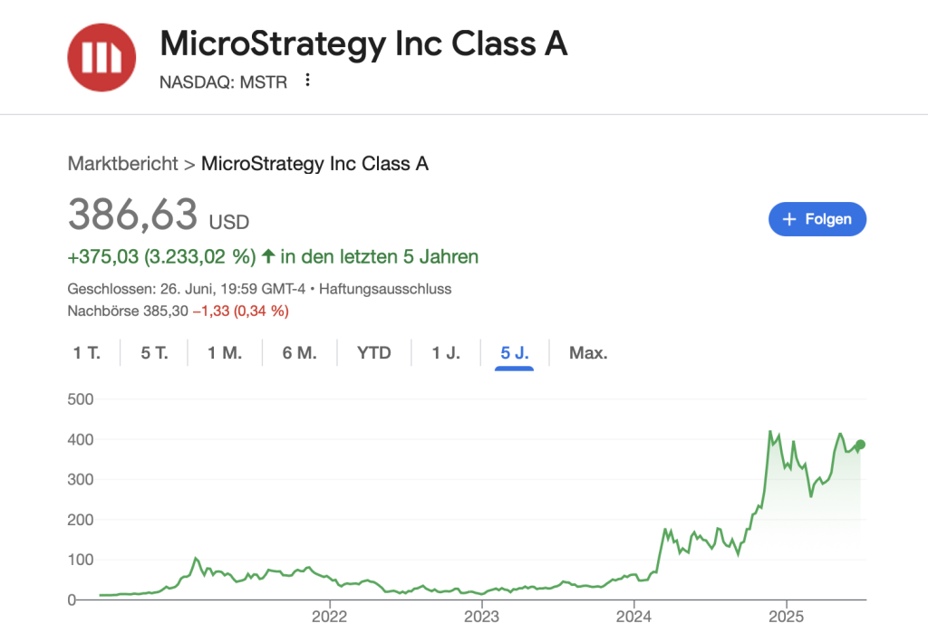 Microstrategy Aktie 