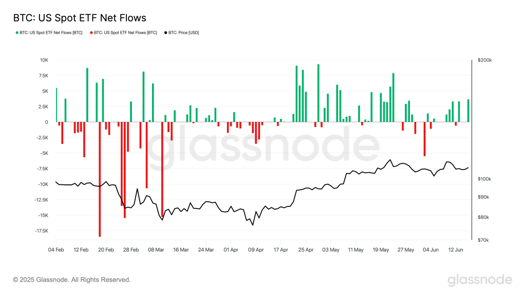 Bitcoin ETFs