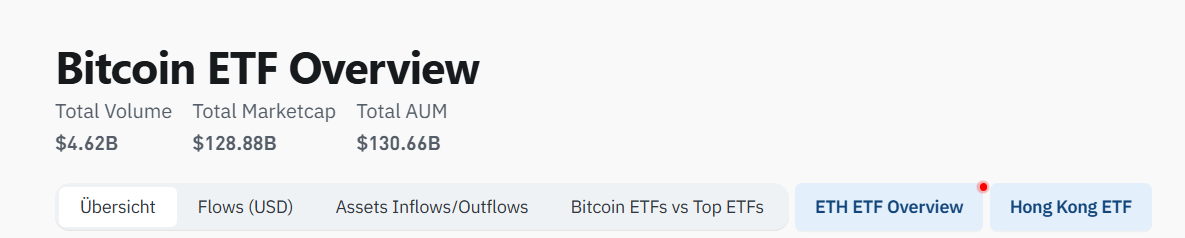 Bitcoin ETFs 