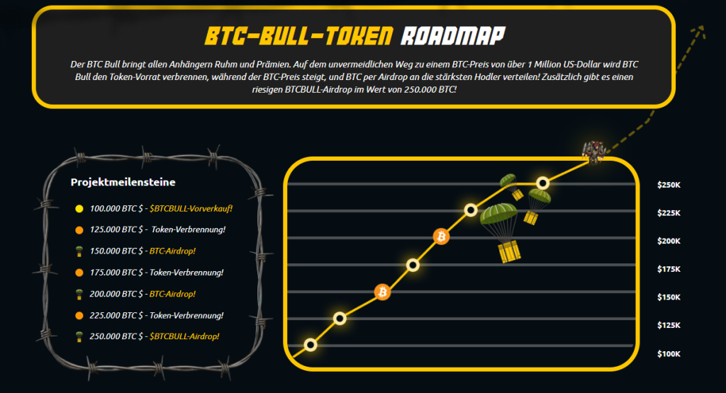 BTCBULL