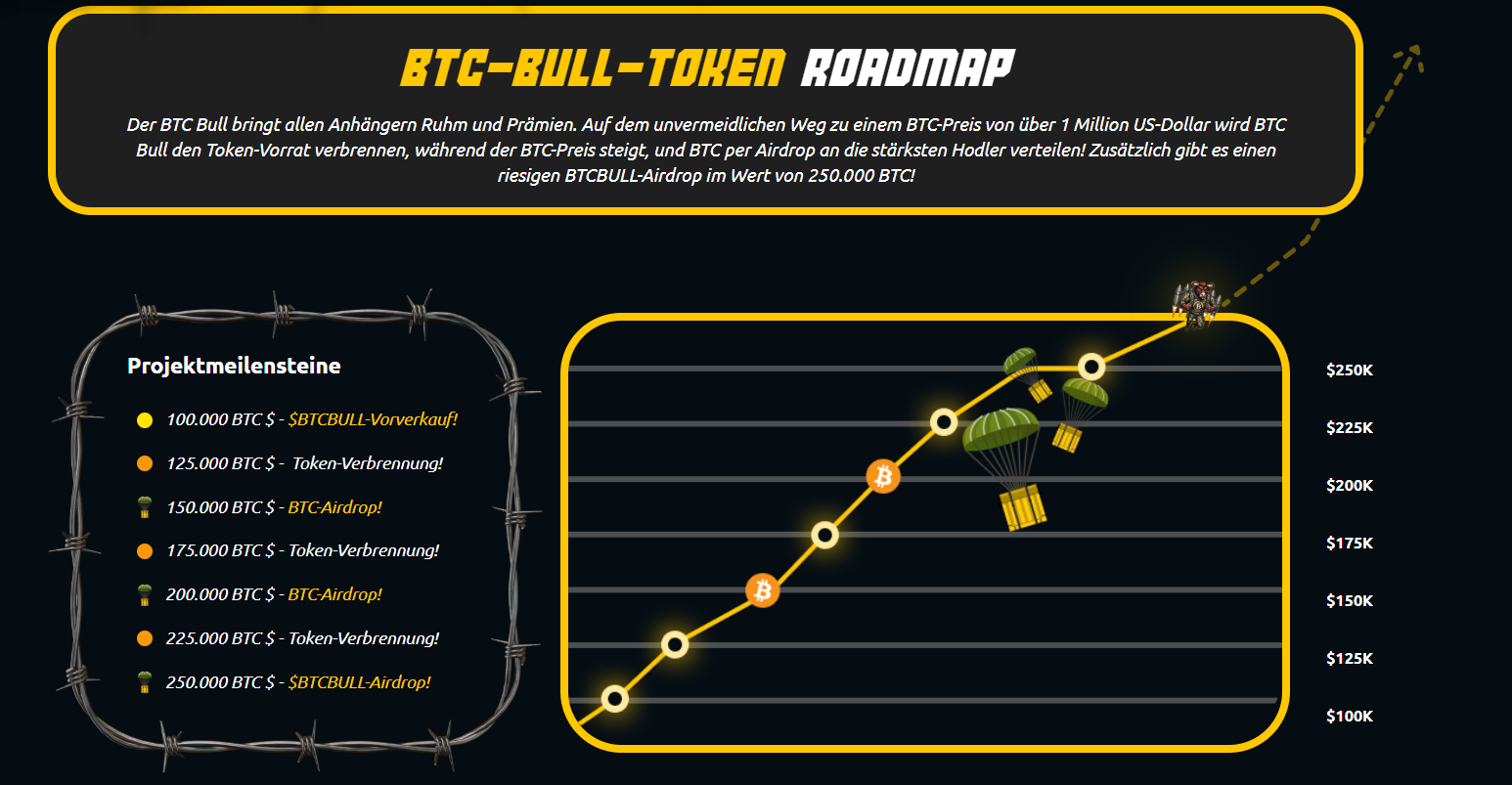 BTC Bull Token 