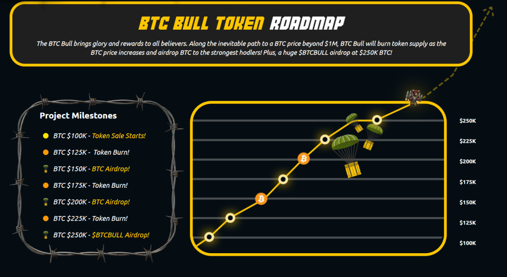 btcbull