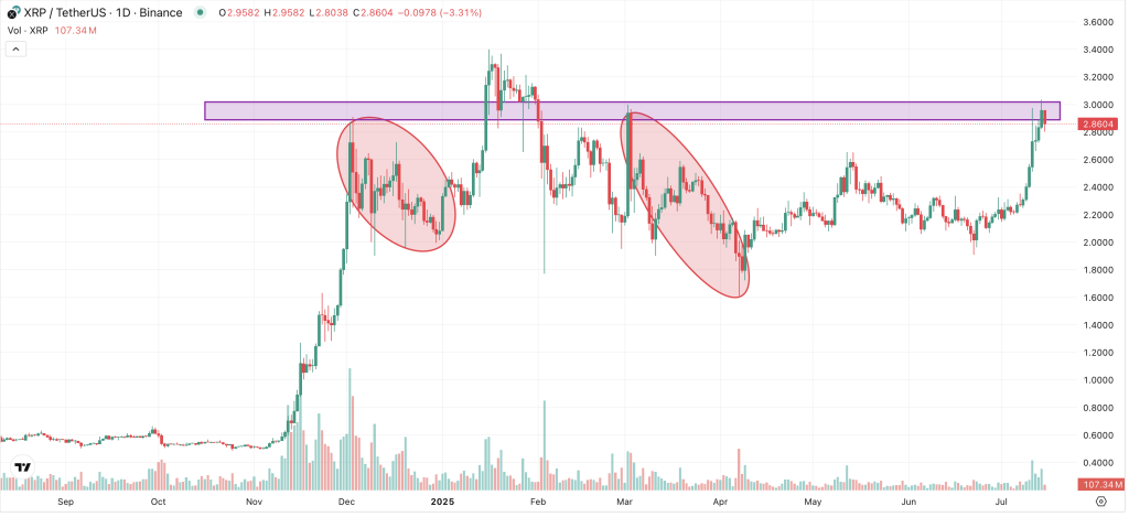 XRP 