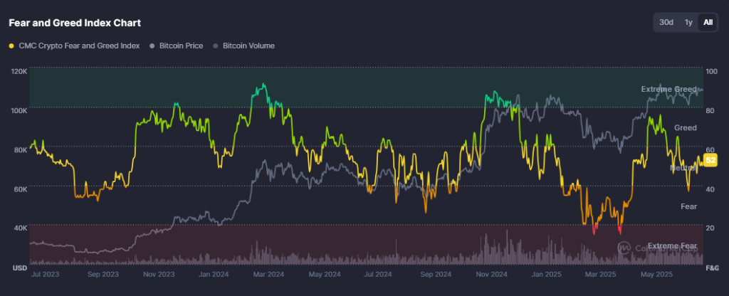 Crypto Fear and Greed Index 9 Juli