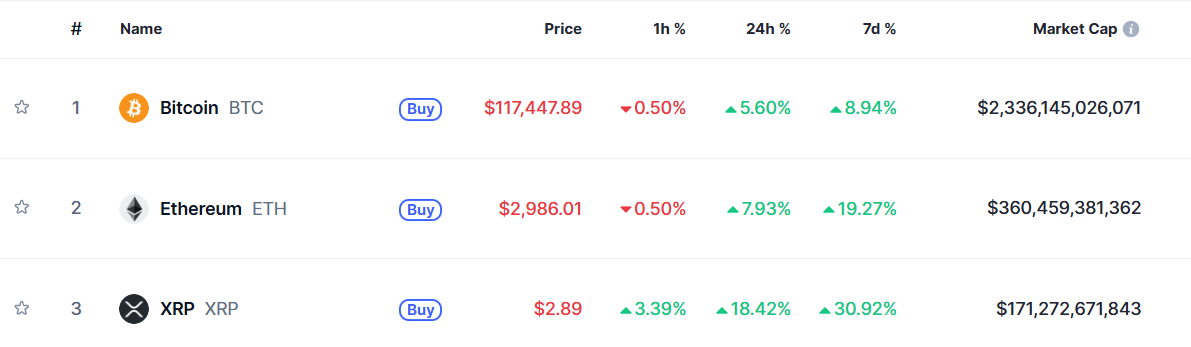 Top Coins 