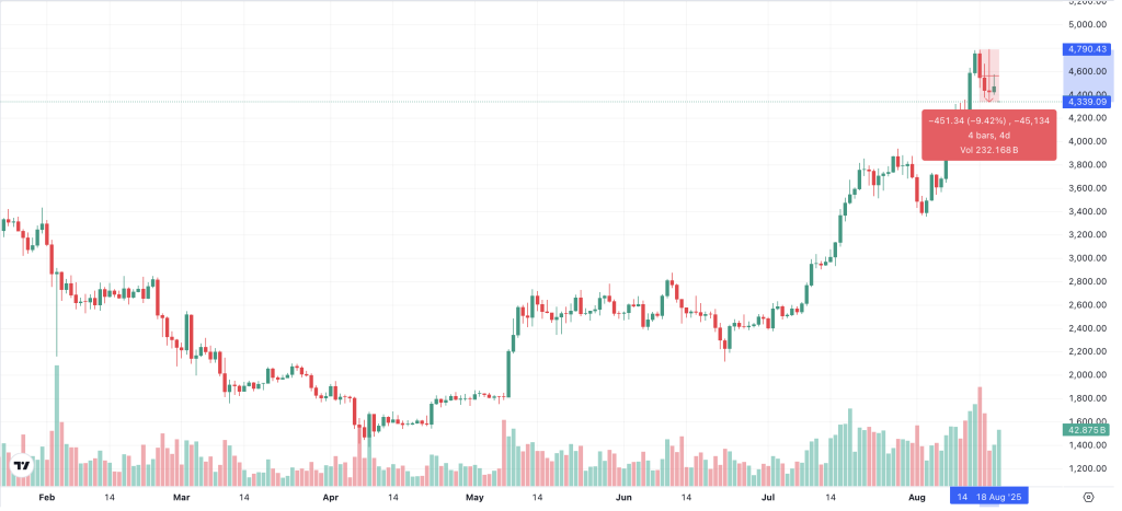 ETH 