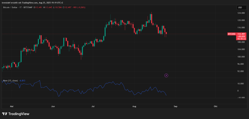 BTC 