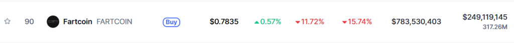 Fartcoin