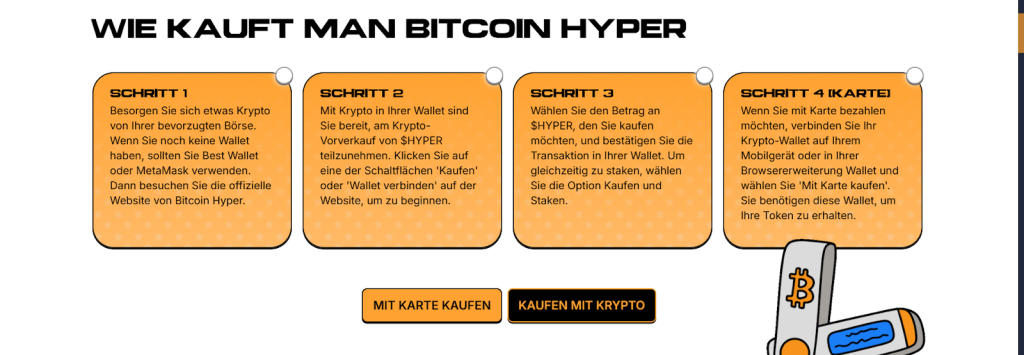 Hyper