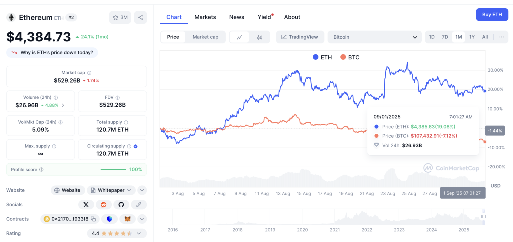 ETH BTC 