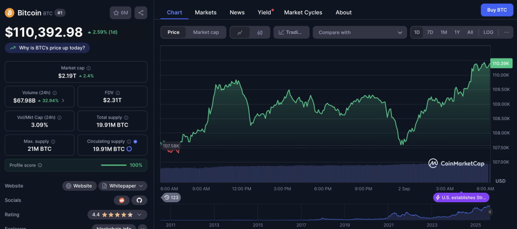 Bitcoin Kurs