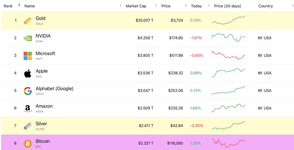 Companies Market Cap