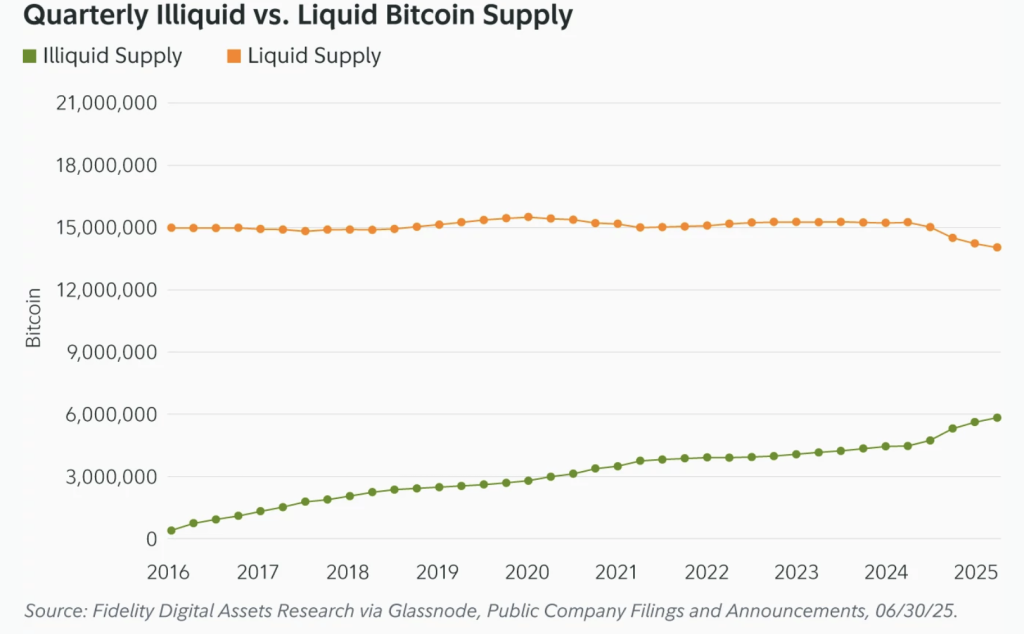 bitcoin supply
