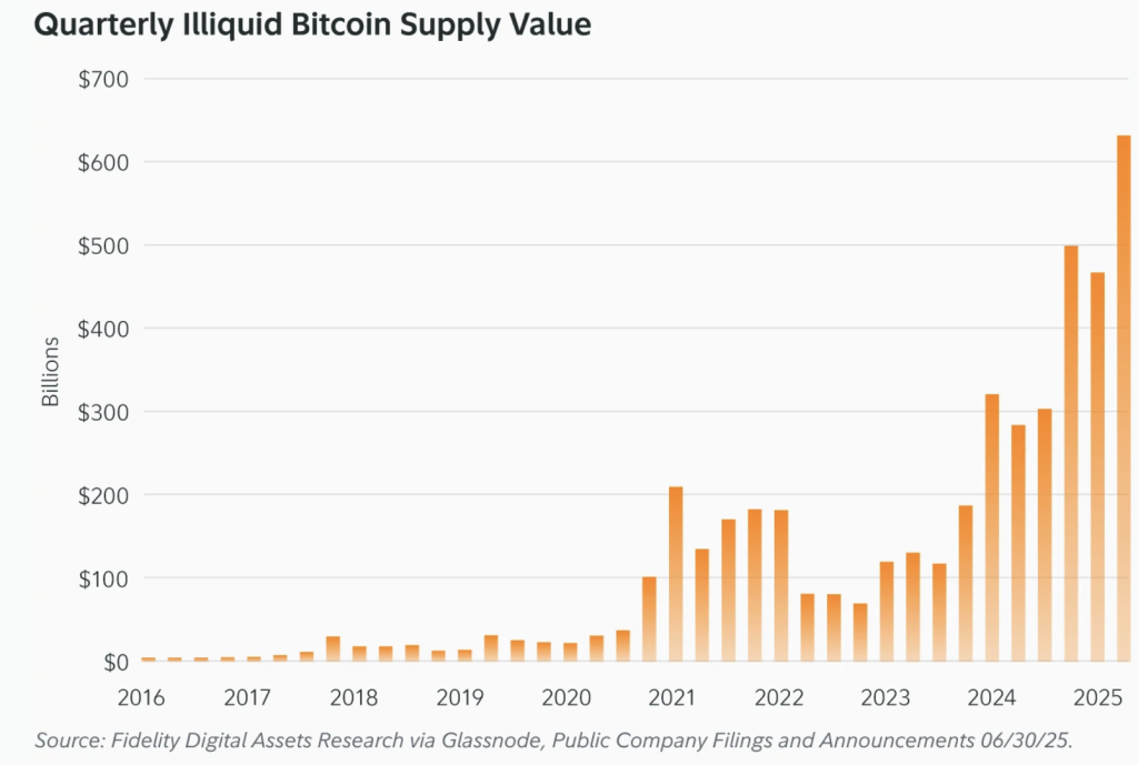 Bitcoin Supply