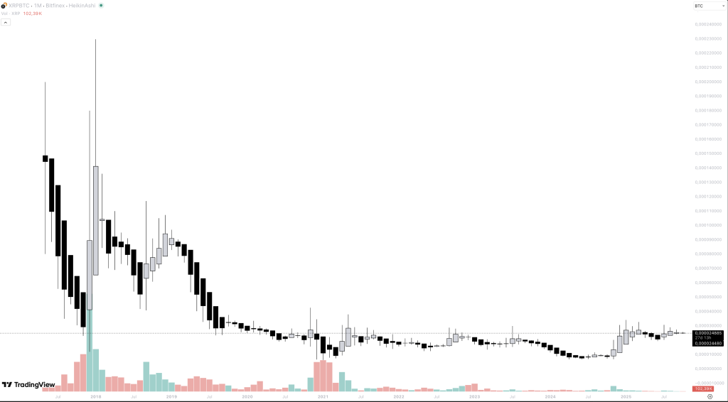 xrp