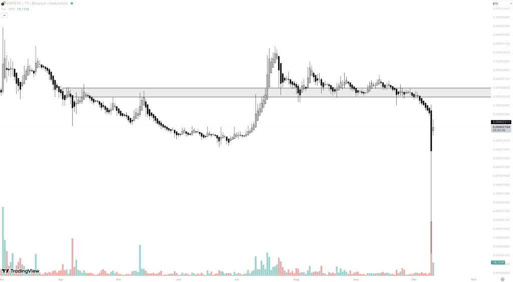 XRP BTC