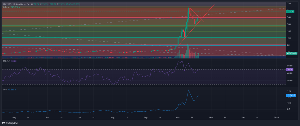Zcash ZEC