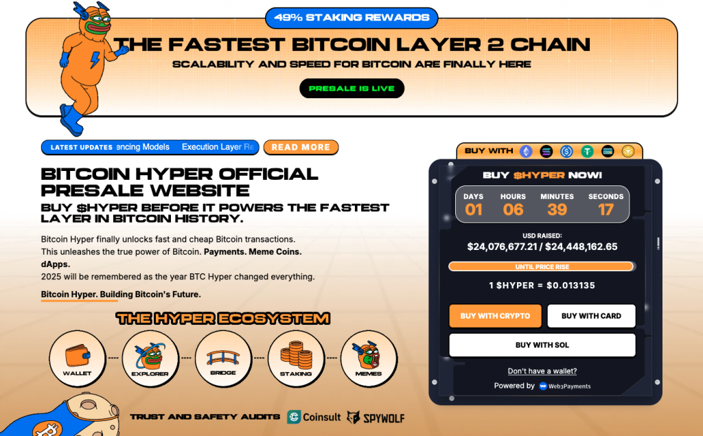 hyper