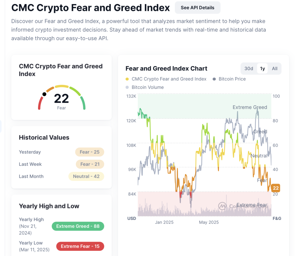 Fear and Greed Index